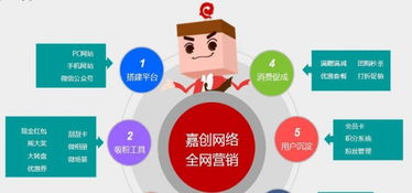 破解移動互聯(lián)網(wǎng)營銷困局 構(gòu)建高效互聯(lián)網(wǎng)銷售新生態(tài)