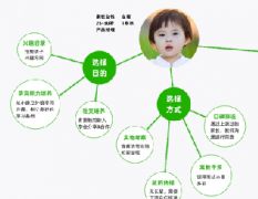 電商網(wǎng)絡(luò)營銷推廣實(shí)戰(zhàn)優(yōu)化經(jīng)驗(yàn)分享——以魚擺擺網(wǎng)為例